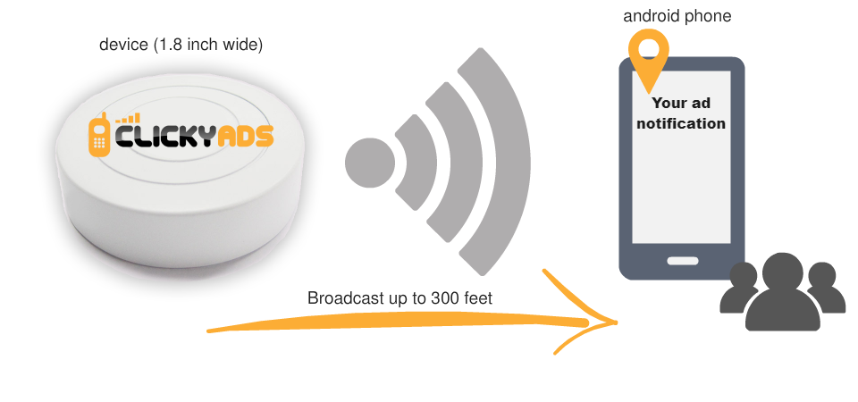 Android Bluetooth Proximity Marketing Device